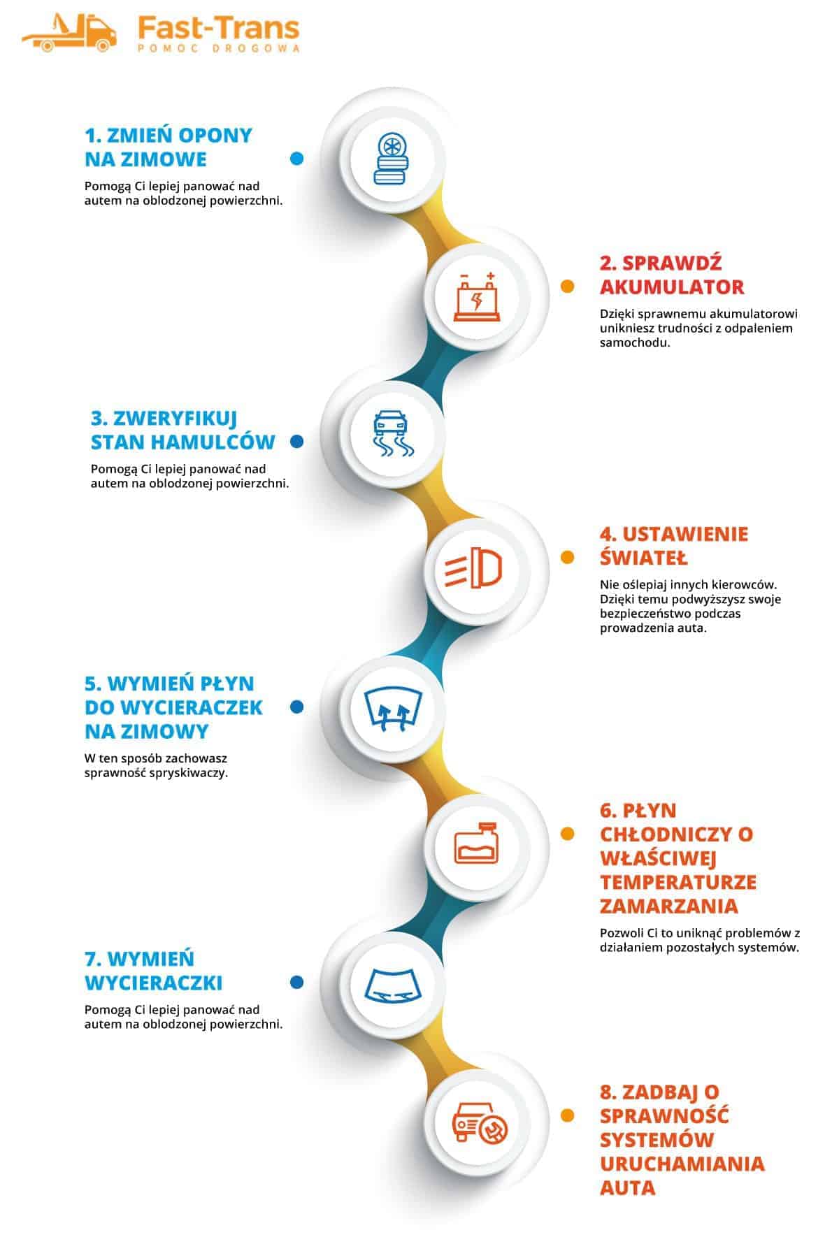 Diagram przedstawiający etapy infografiki szybkiej podróży.